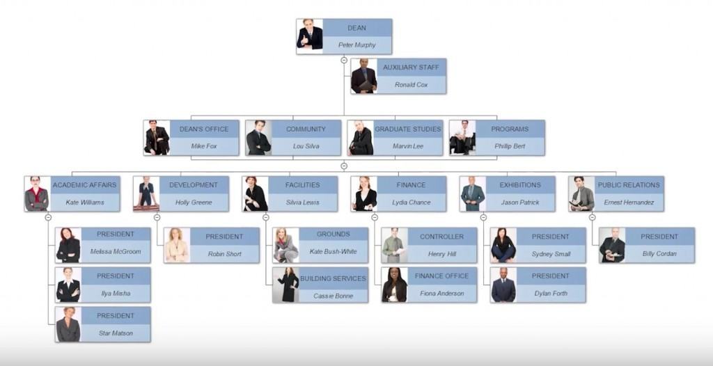 How To Design A Org Chart For Osx - lasopaanimation